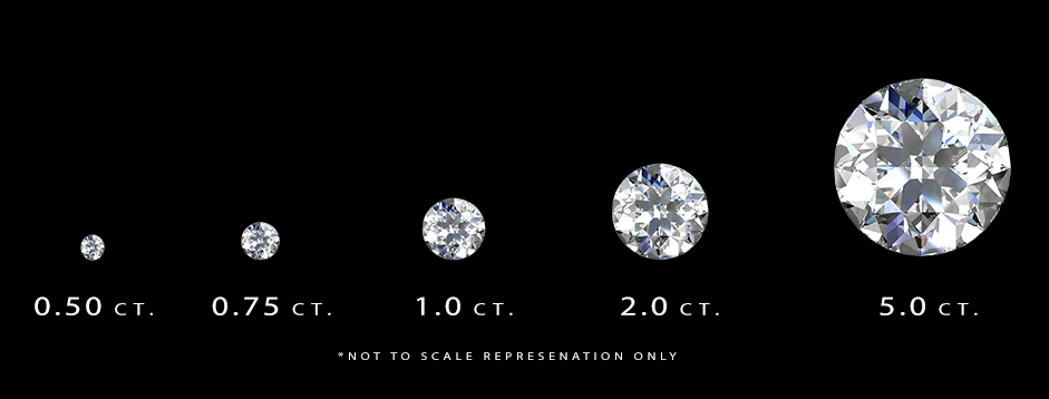 Carats that Trinity Goldsmith offer