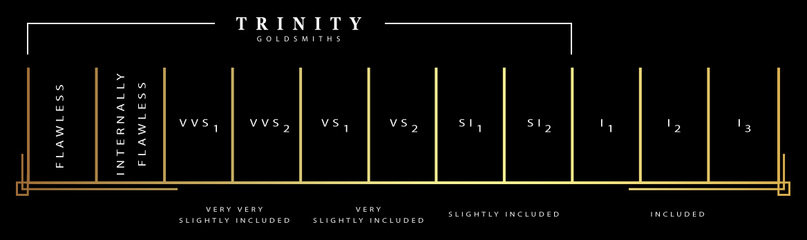 Clarity that Trinity Goldsmith offer